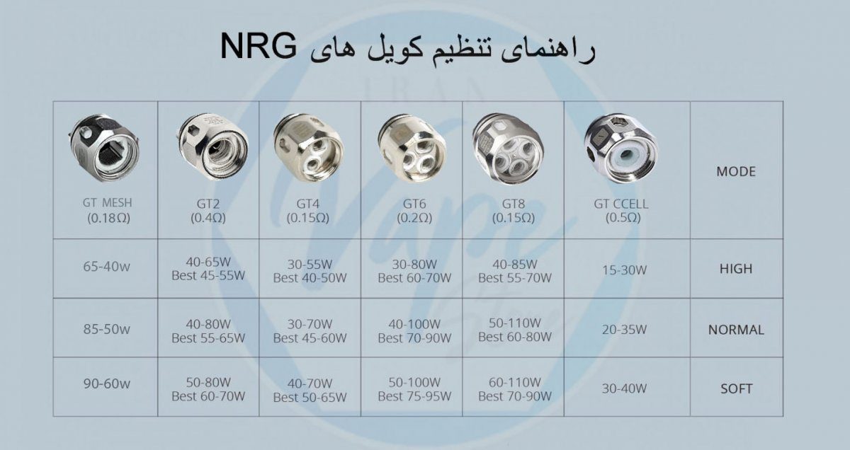 استفاده از کویل های nrg استفاده از کویل های nrg