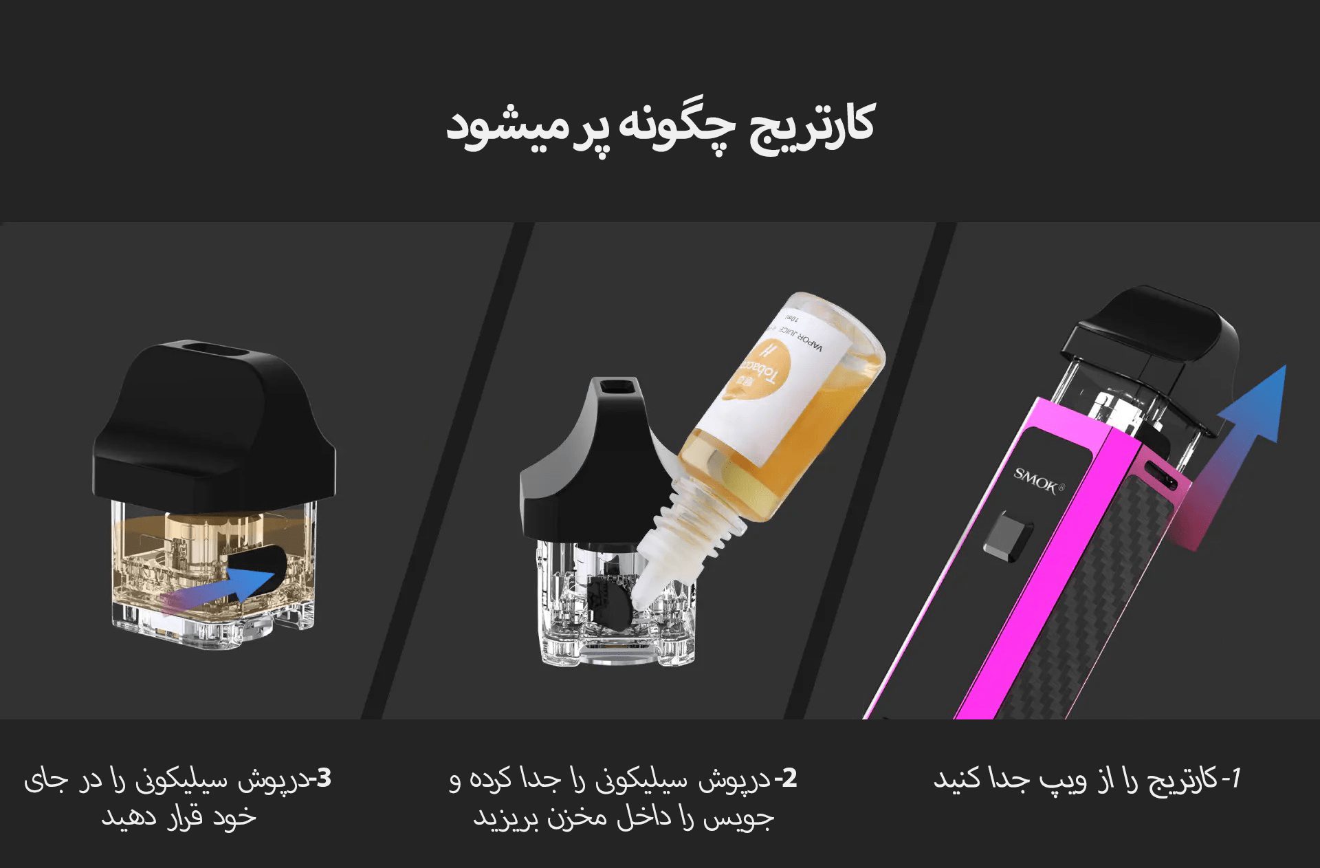 کارتریج پاد ماد RPM کارتریج پاد ماد RPM