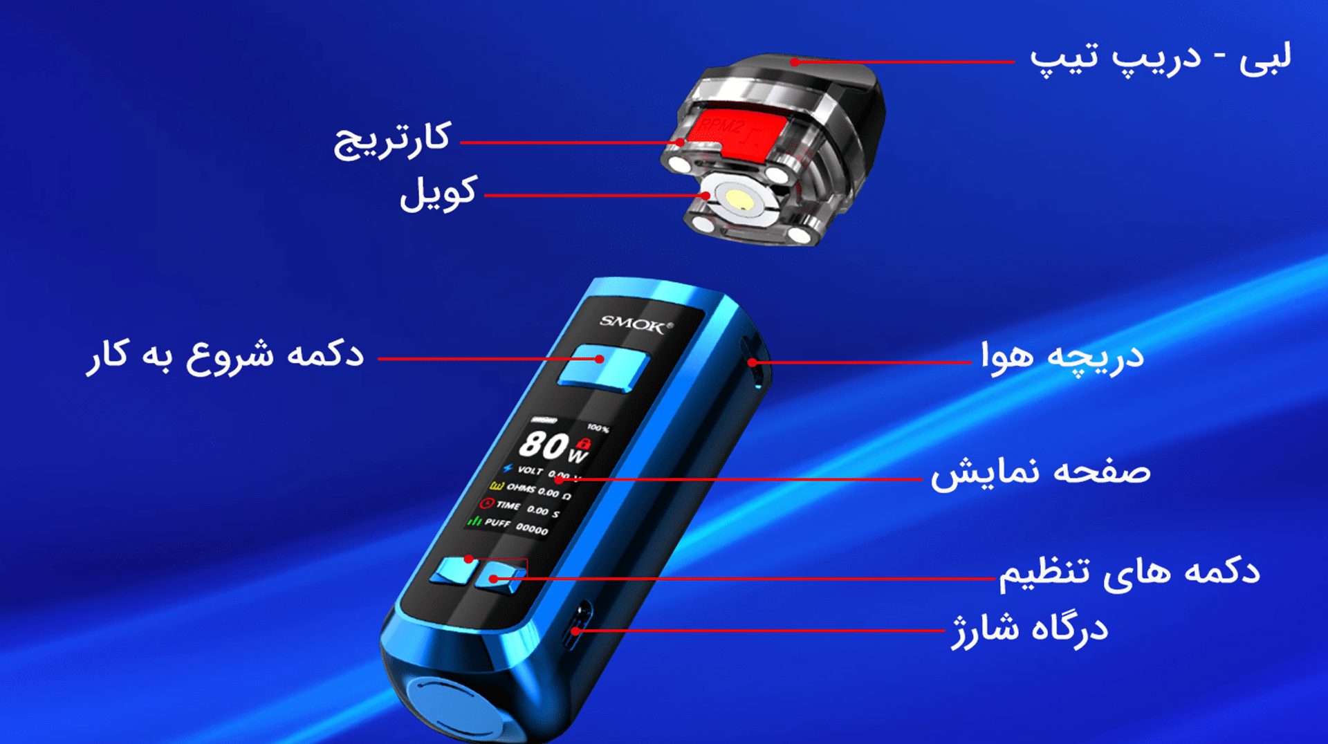 مشخصات پاد ماد RPM 2 مشخصات پاد ماد RPM 2